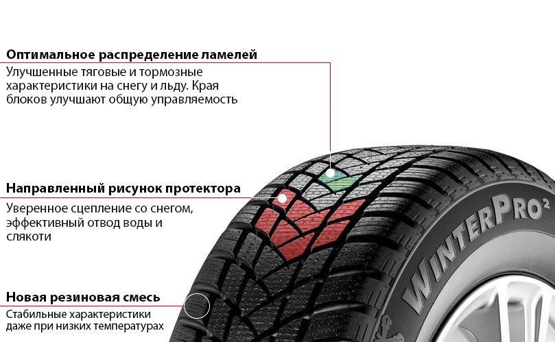Схема установки шин с направленным рисунком протектора на автомобиль