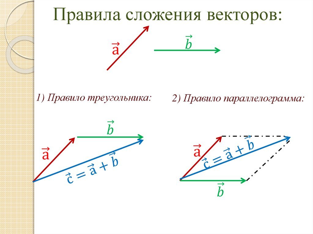 Сумма трех неколлинеарных векторов
