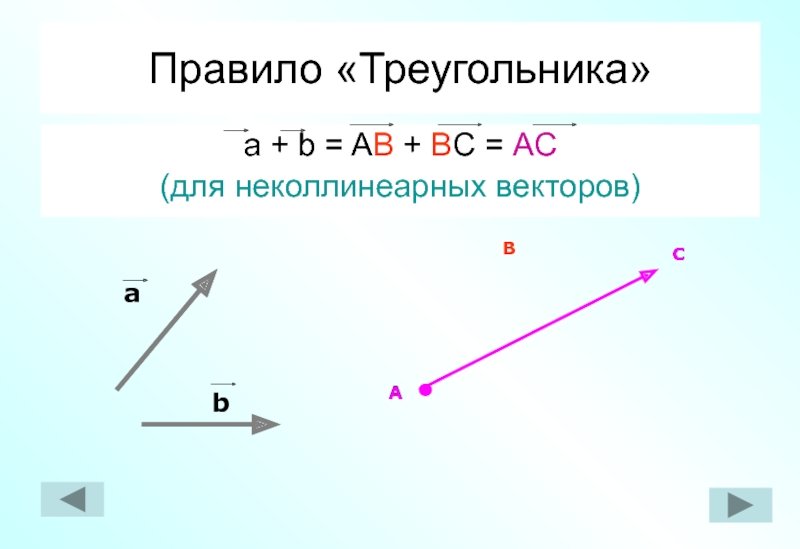 Начертите неколлинеарные векторы m и n 1/3m +2n