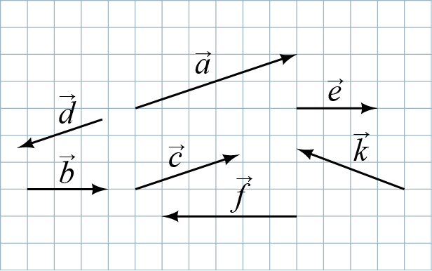 Неколлинеарные векторы c+a-d