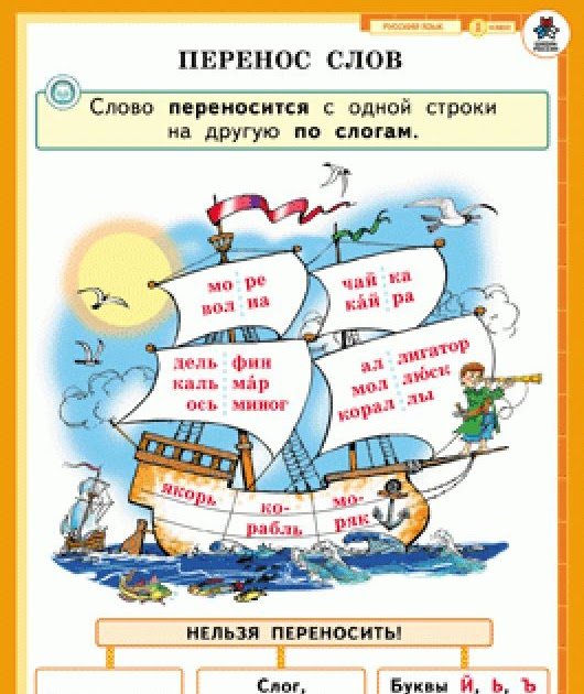 Перенос слов в русском языке