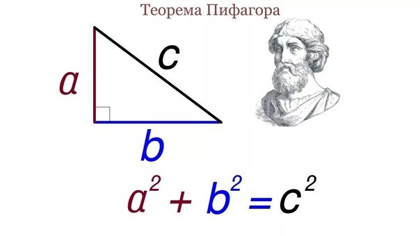 Теорема Пифагора рисунок и формула