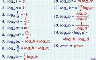 свойства логарифмов все формулы таблица